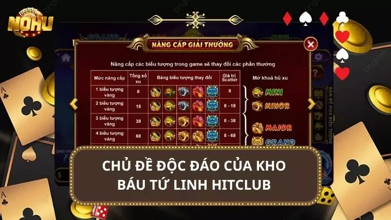 Tất tần tật thông tin về trò chơi săn hũ đậm chất thần thoại